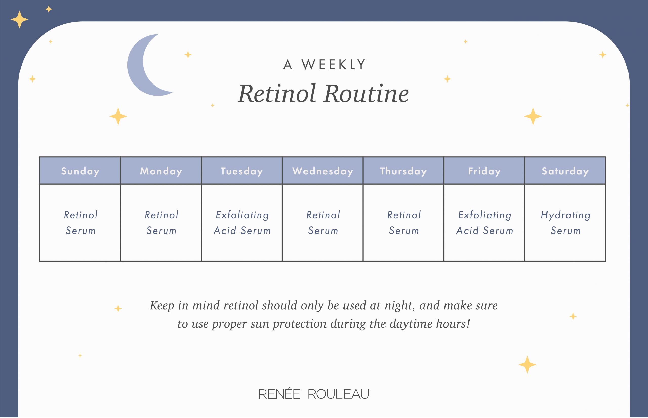 retinol