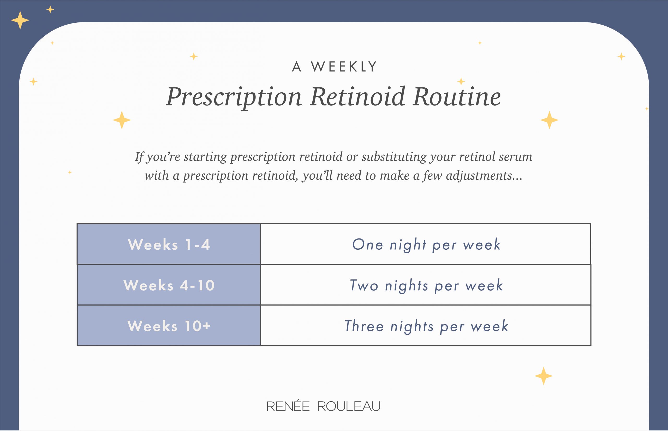 prescription retinoids