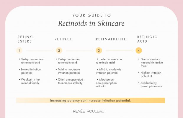 Retinol And Retinoids How To Prevent Dry Flaky Side Effects